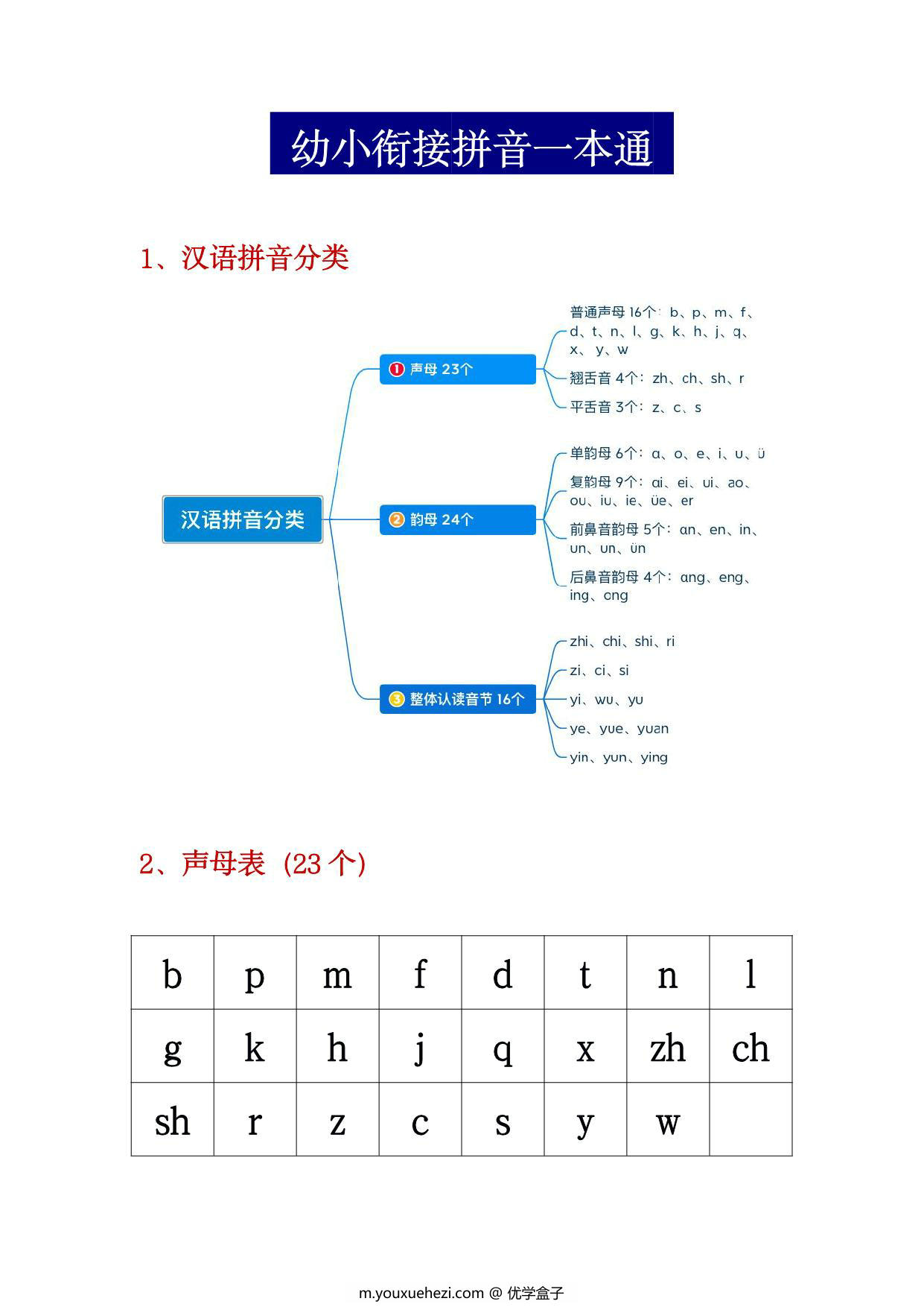 图片[1]-幼小衔接拼音一本通，27页PDF可打印-优学盒子