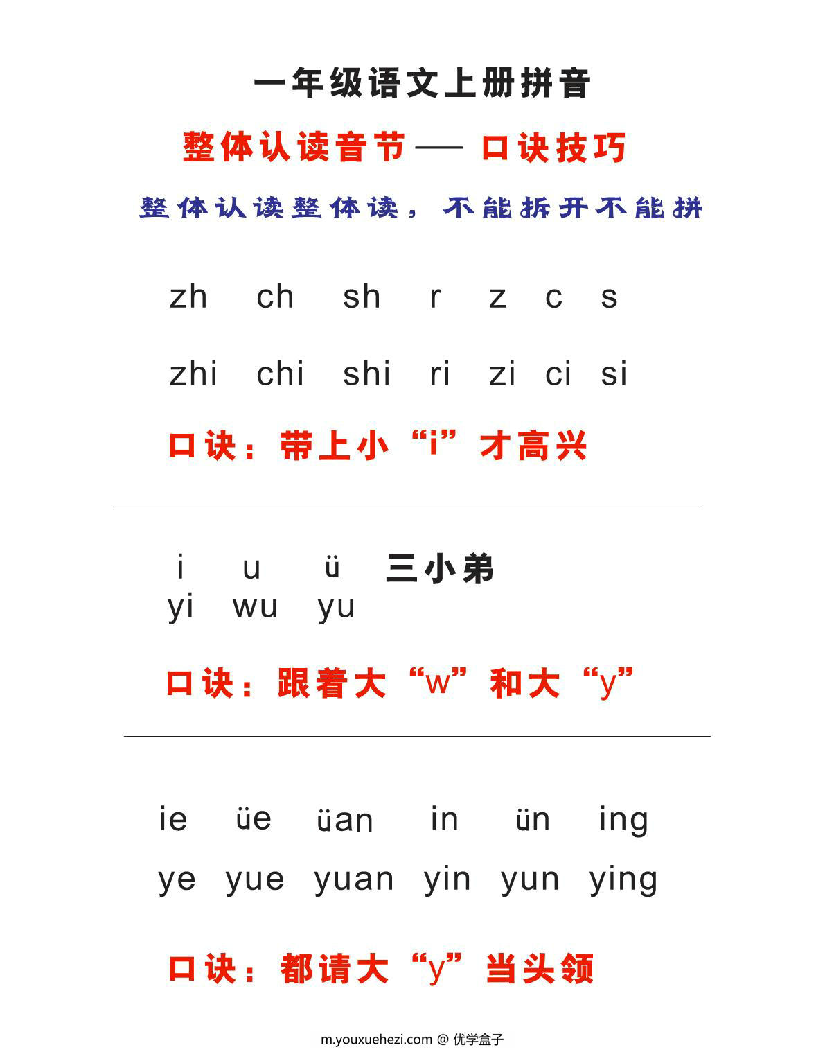 图片[2]-拼音口诀技巧，7页PDF可打印-优学盒子