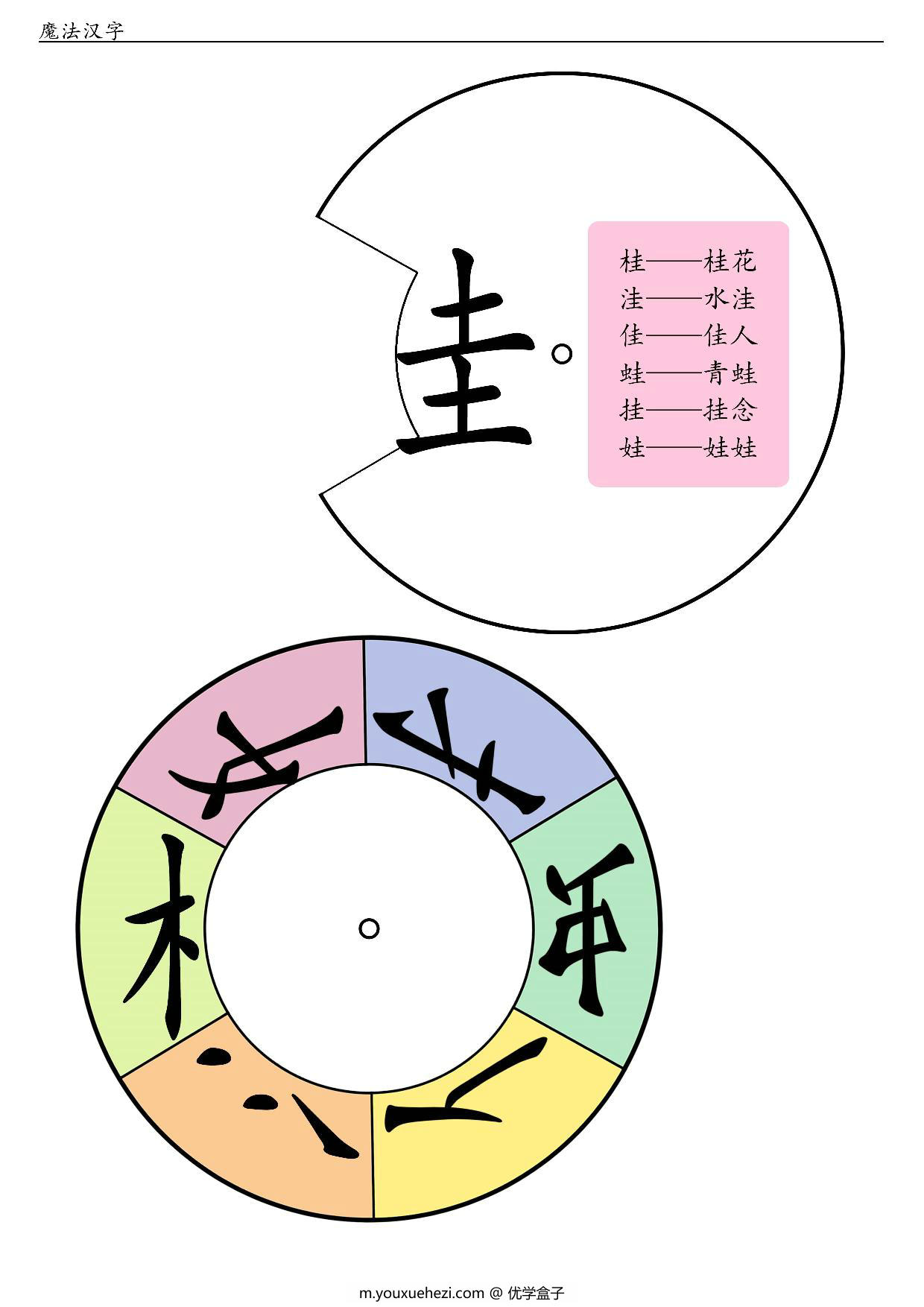 图片[2]-换偏旁组新字转盘，8页PDF可打印-优学盒子