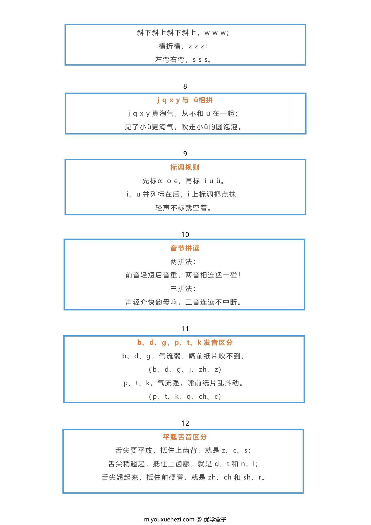 图片[3]-汉语拼音口诀大全，6页PDF可打印-优学盒子