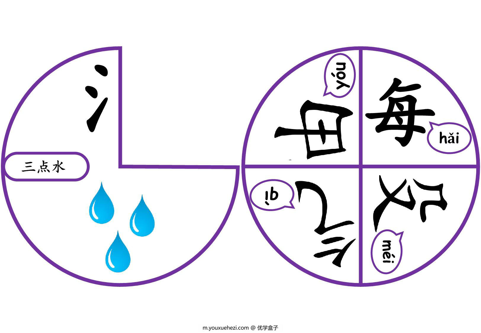 图片[1]-转盘部首转盘制作，10页PDF可打印-优学盒子