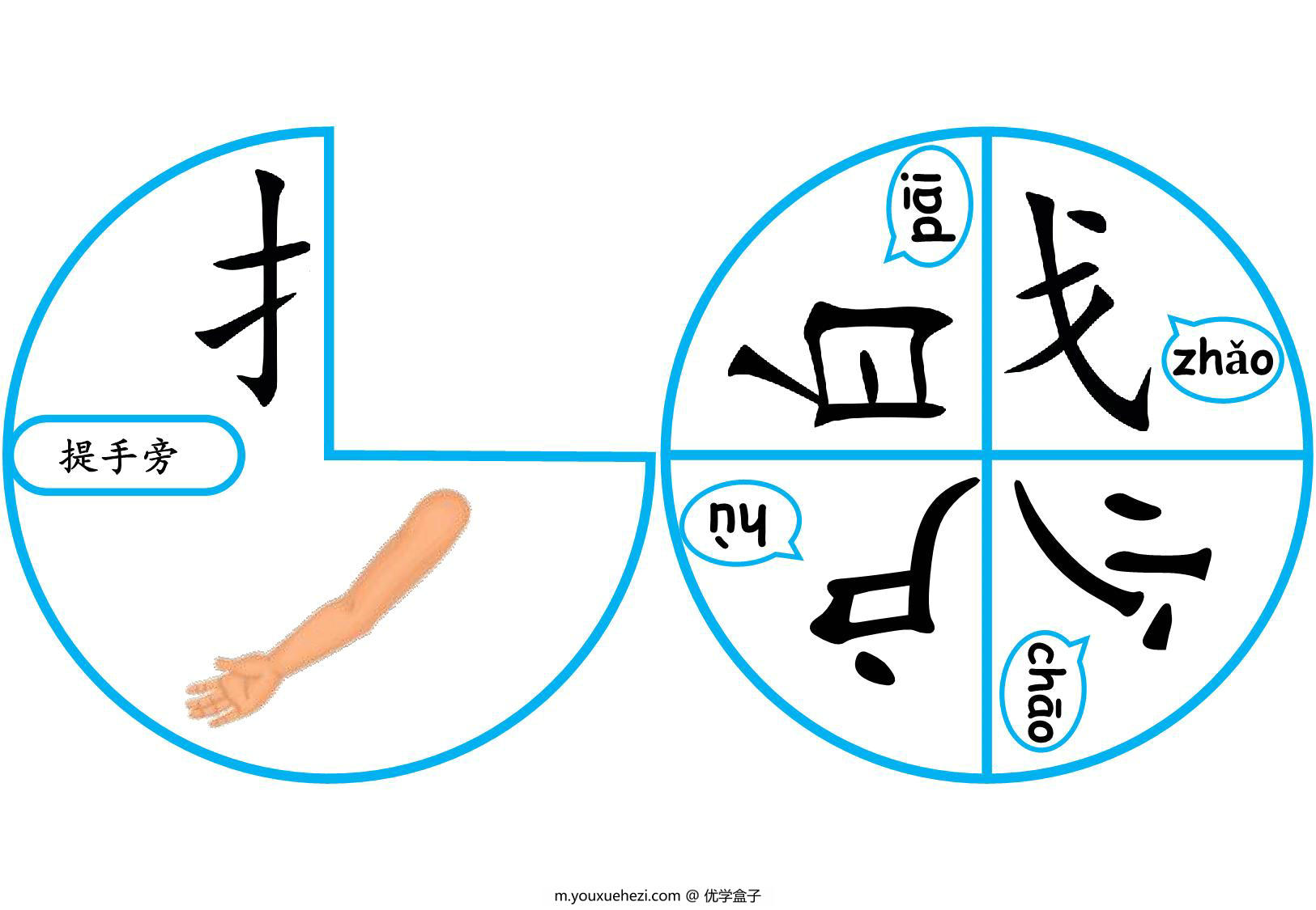 图片[2]-转盘部首转盘制作，10页PDF可打印-优学盒子