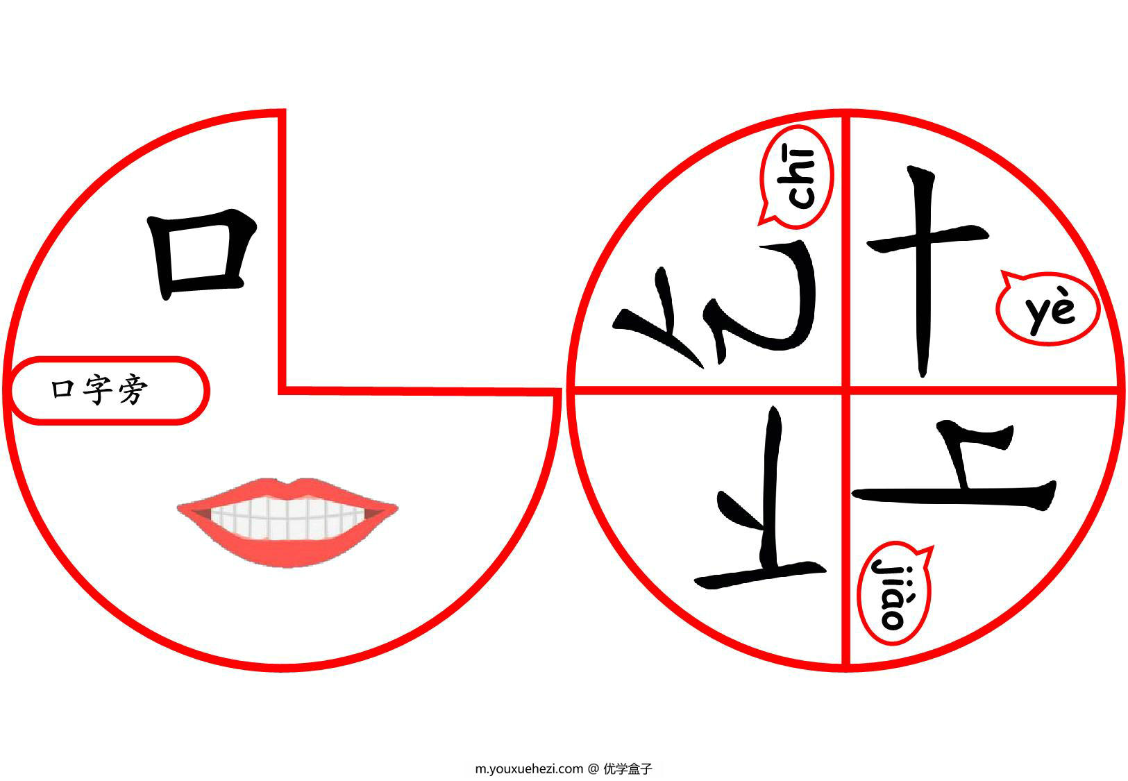 图片[3]-转盘部首转盘制作，10页PDF可打印-优学盒子