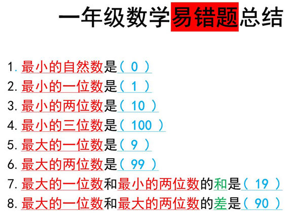 一年级上册数学易错题总结，4页PDF可打印-优学盒子