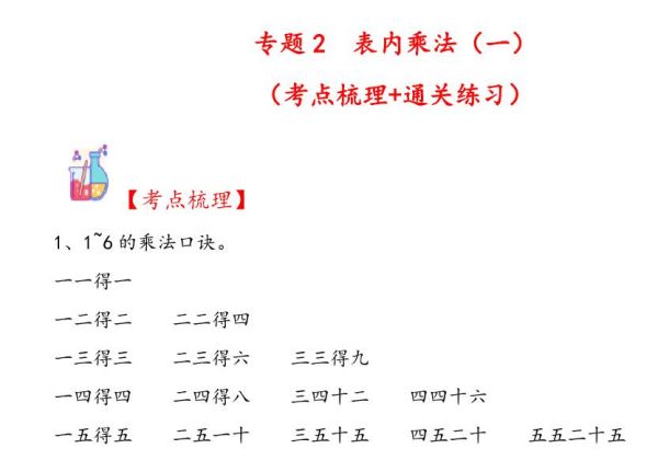 专题2 表内乘法（一）-二年级上册数学计算大通关（苏教版），12页PDF可打印-优学盒子