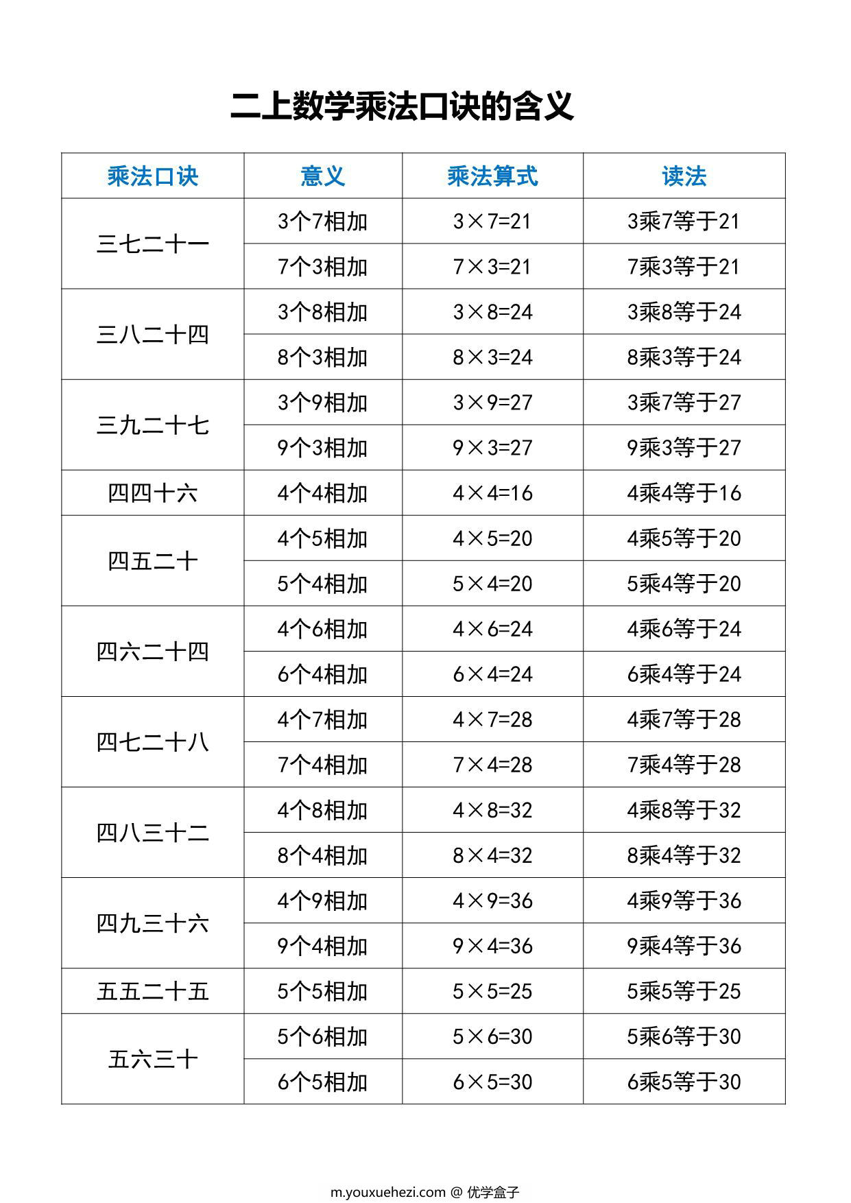 图片[3]-二年级上册数学乘法口诀的含义，7页PDF可打印-优学盒子