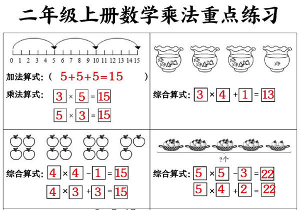 二年级上册数学乘法重点练习，6页PDF可打印-优学盒子