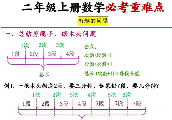 二上数学必考重难点-间隔问题专项，5页PDF电子版-优学盒子