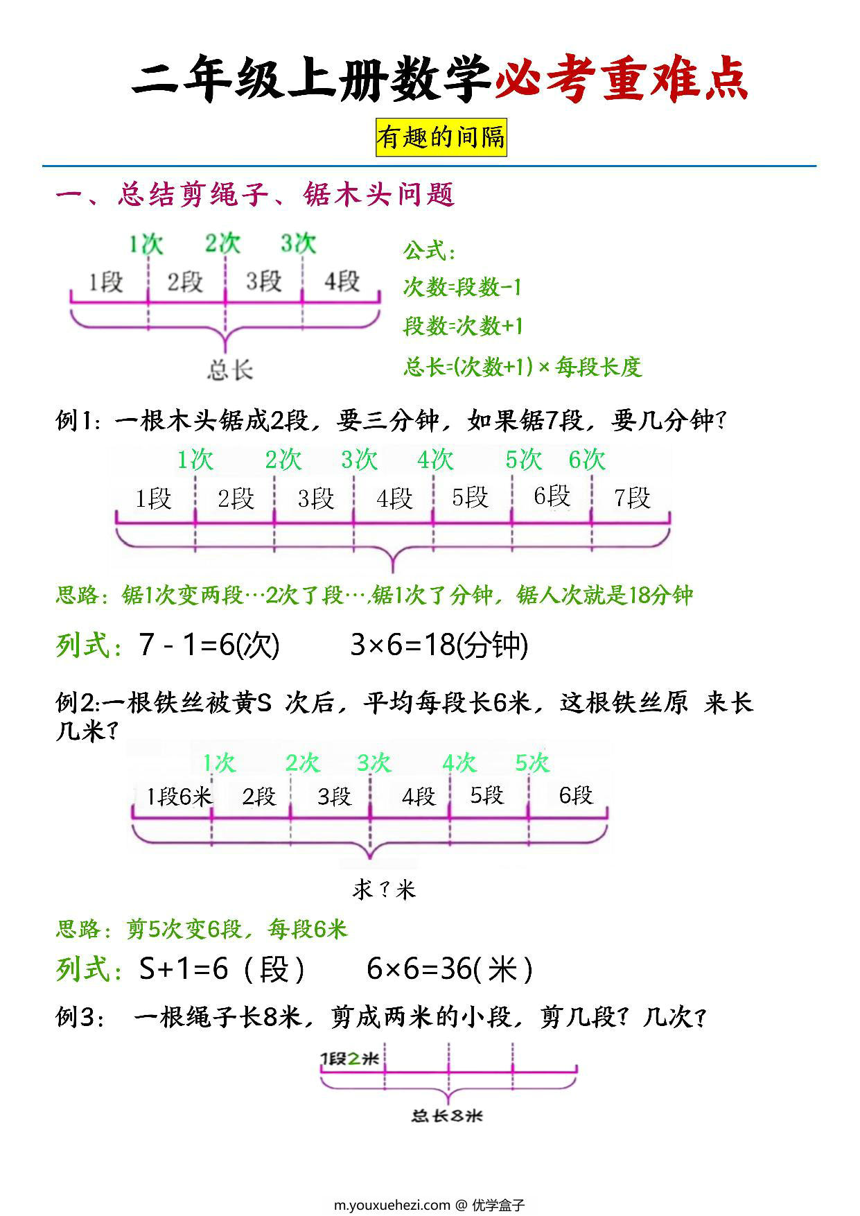 图片[1]-二上数学必考重难点-间隔问题专项，5页PDF电子版-优学盒子