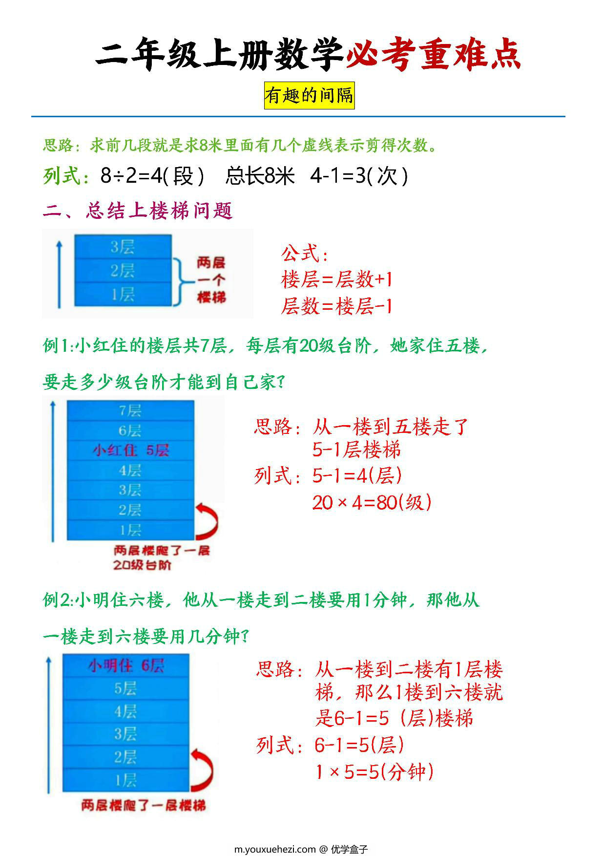 图片[2]-二上数学必考重难点-间隔问题专项，5页PDF电子版-优学盒子