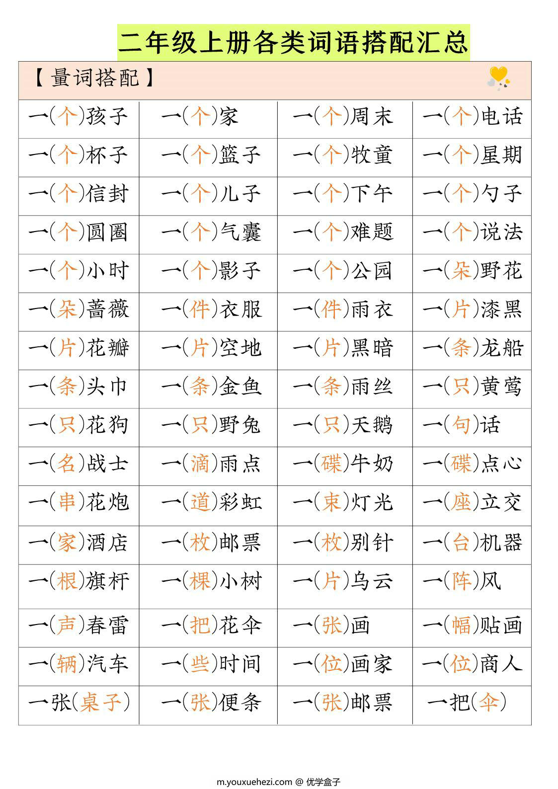 图片[1]-二年级上册语文各类词语搭配汇总，4页PDF电子版-优学盒子
