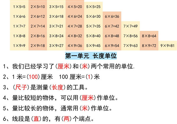 二年级数学上册重点知识汇总，4页PDF电子版-优学盒子