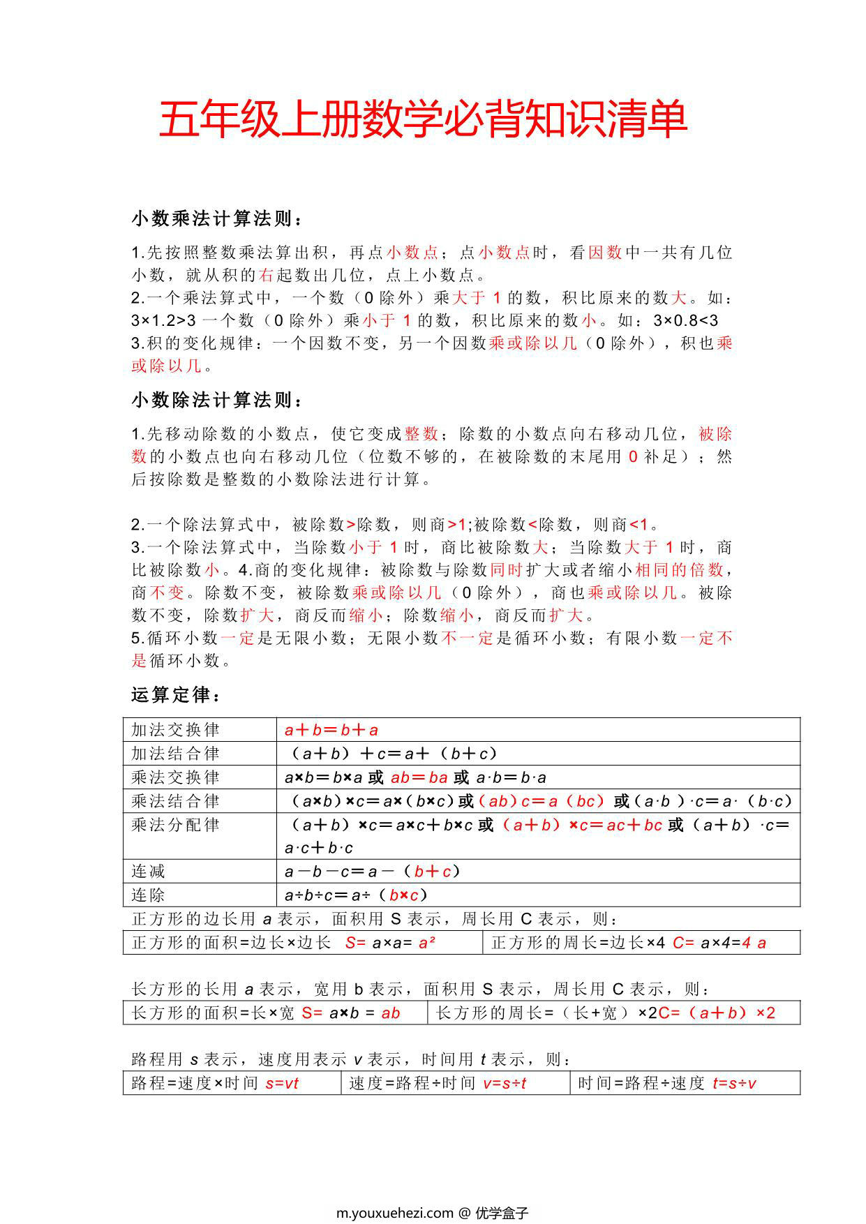 图片[1]-五年级上册数学必背知识点清单，2页PDF电子版-优学盒子