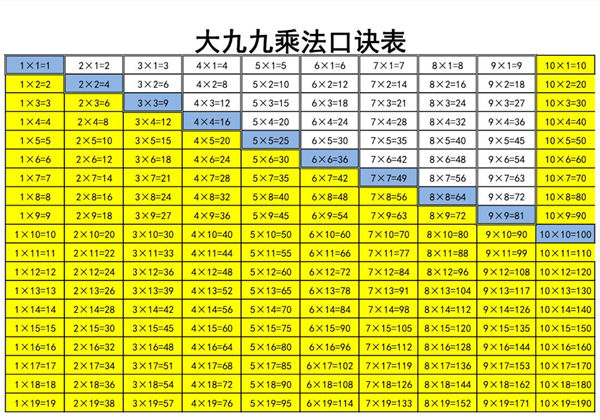 大九九乘法口诀表（版二），2页PDF可打印-优学盒子