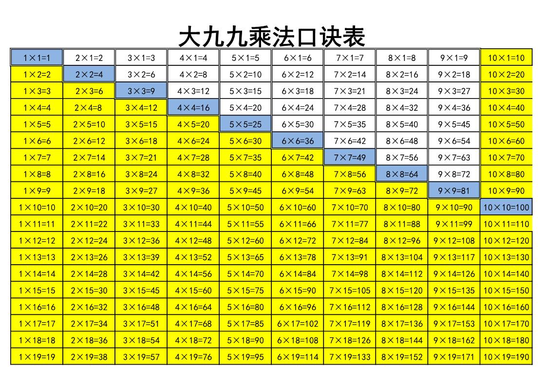图片[1]-大九九乘法口诀表（版二），2页PDF可打印-优学盒子