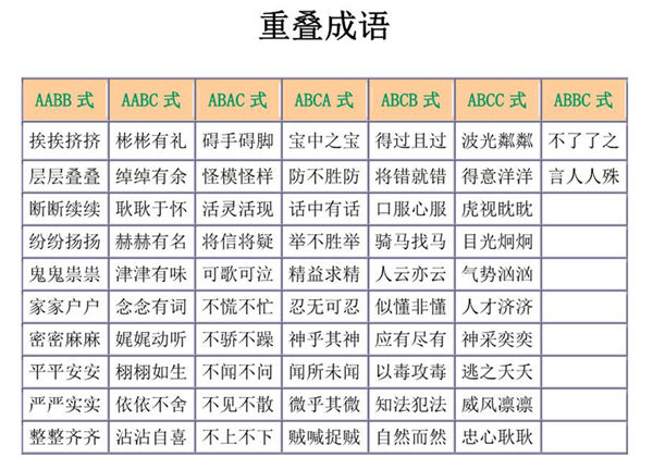 重叠成语总结，5页PDF可打印-优学盒子