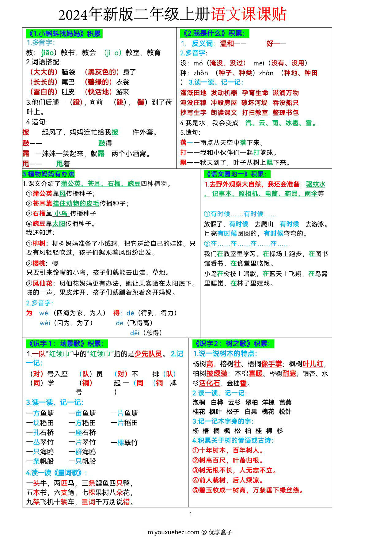 图片[1]-2024年新版二年级上册语文课课贴知识点-书贴（彩色），8页PDF可打印-优学盒子