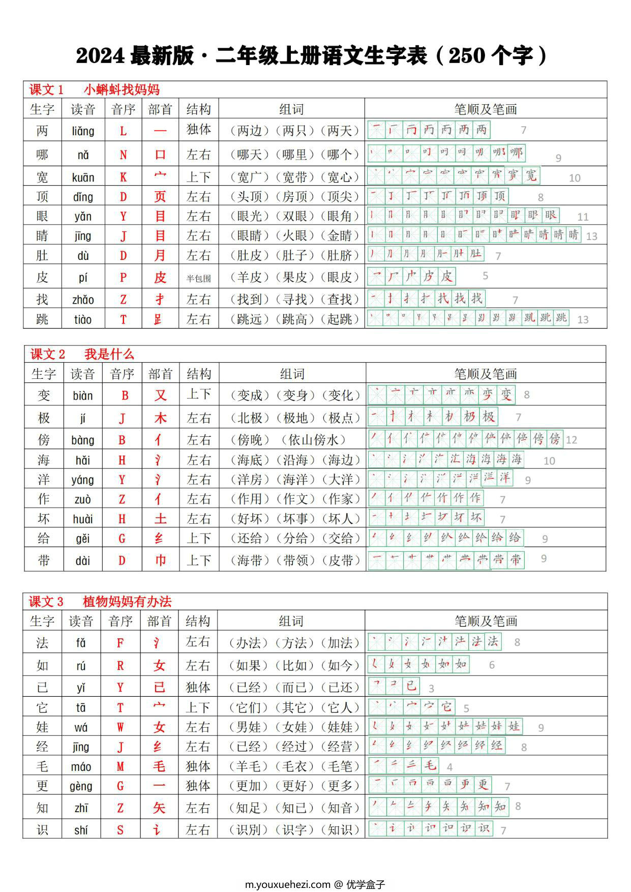 图片[1]-2024秋二年级上册语文生字表250个字（生字笔画笔顺拼音部首组词），10页PDF电子版-优学盒子