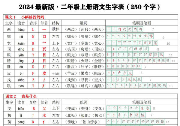2024秋二年级上册语文生字表250个字（生字笔画笔顺拼音部首组词），10页PDF电子版-优学盒子