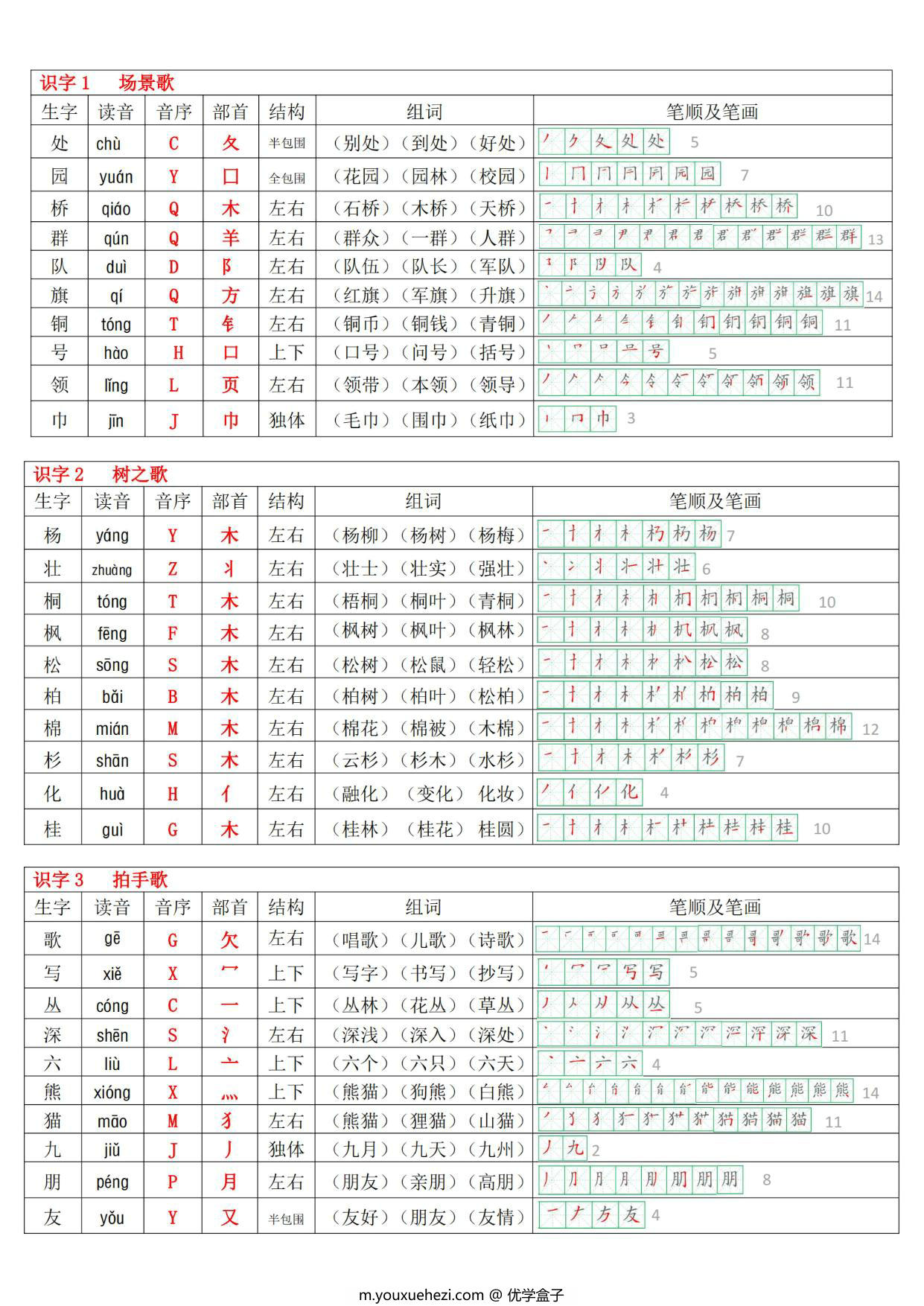 图片[2]-2024秋二年级上册语文生字表250个字（生字笔画笔顺拼音部首组词），10页PDF电子版-优学盒子