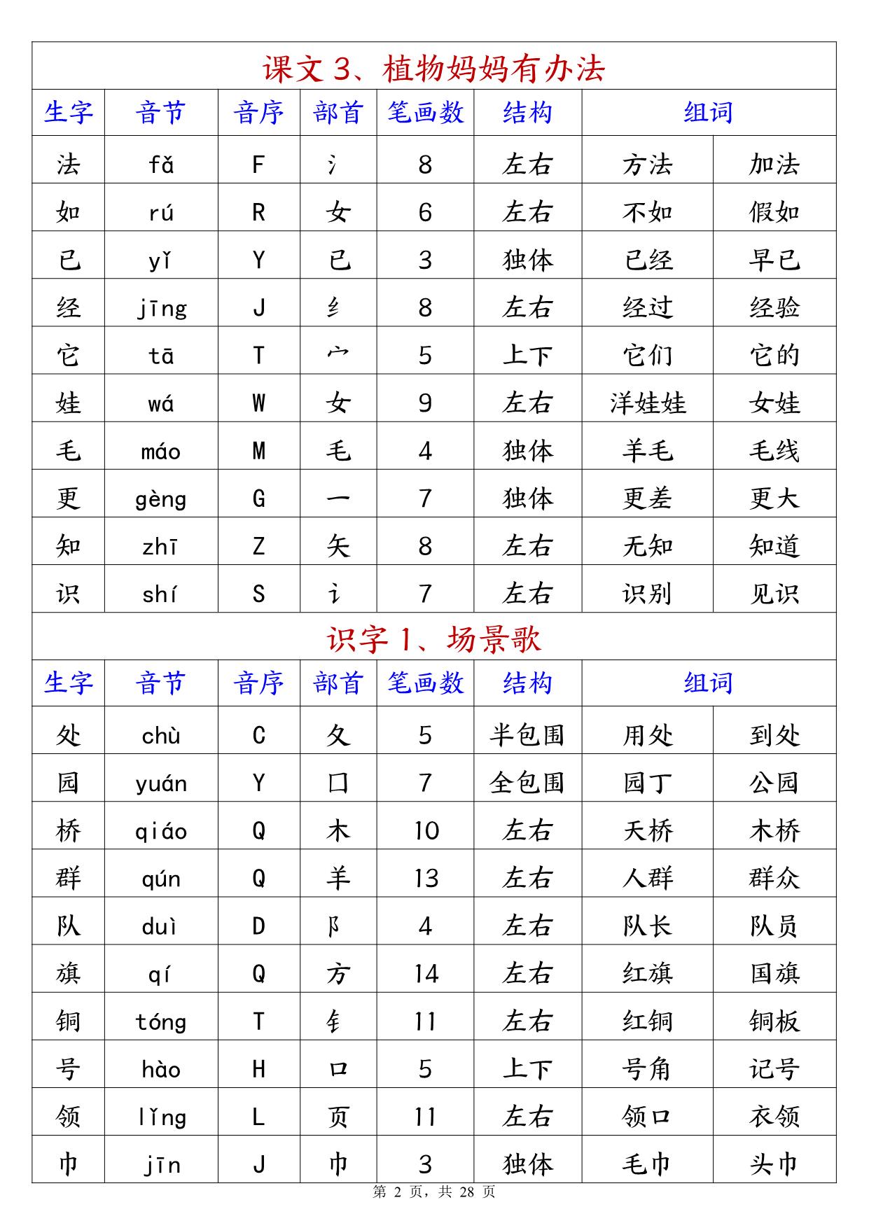 图片[2]-2024秋二年级上册语文生字预习单+预习卡（生字拼音音序部首笔画组词），28页PDF可打印-优学盒子