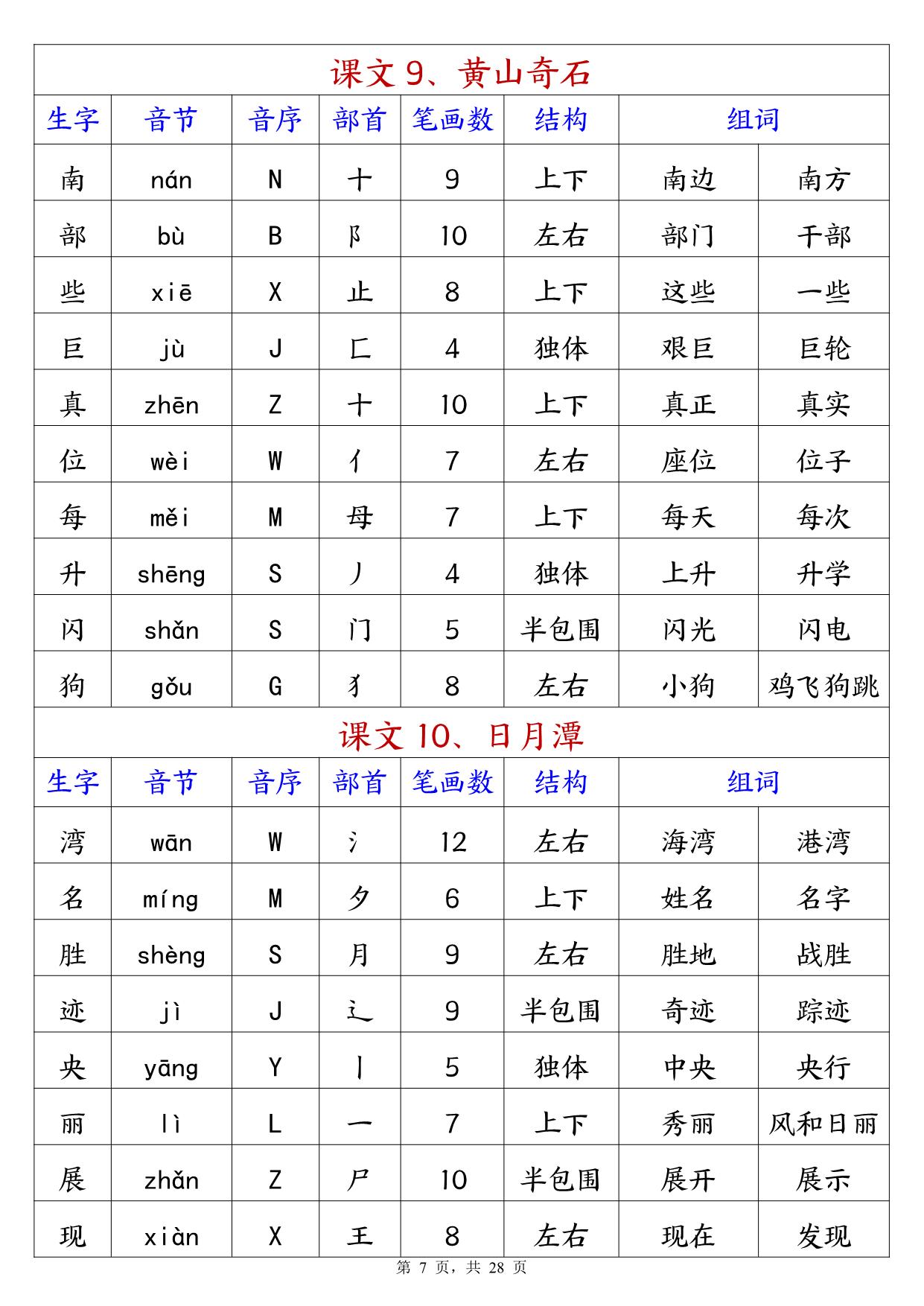 图片[3]-2024秋二年级上册语文生字预习单+预习卡（生字拼音音序部首笔画组词），28页PDF可打印-优学盒子