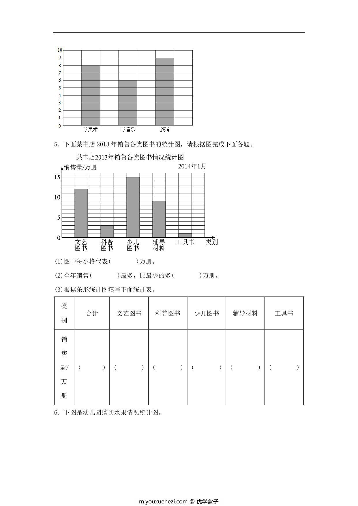 图片[2]-7.1 1格表示一个单位的条形统计图 – 四年级上册数学同步课时练 （人教版，含答案），14页PDF电子版-优学盒子