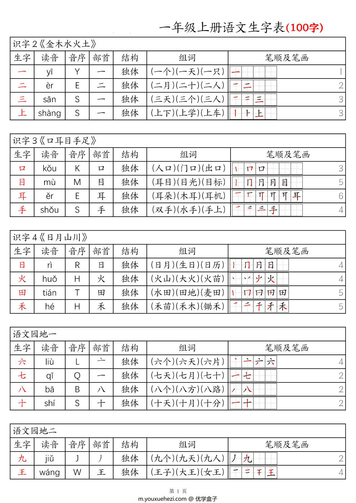 图片[1]-一年级上册语文生字表100字-拼音音序组词笔画笔顺课课贴，6页PDF可打印-优学盒子