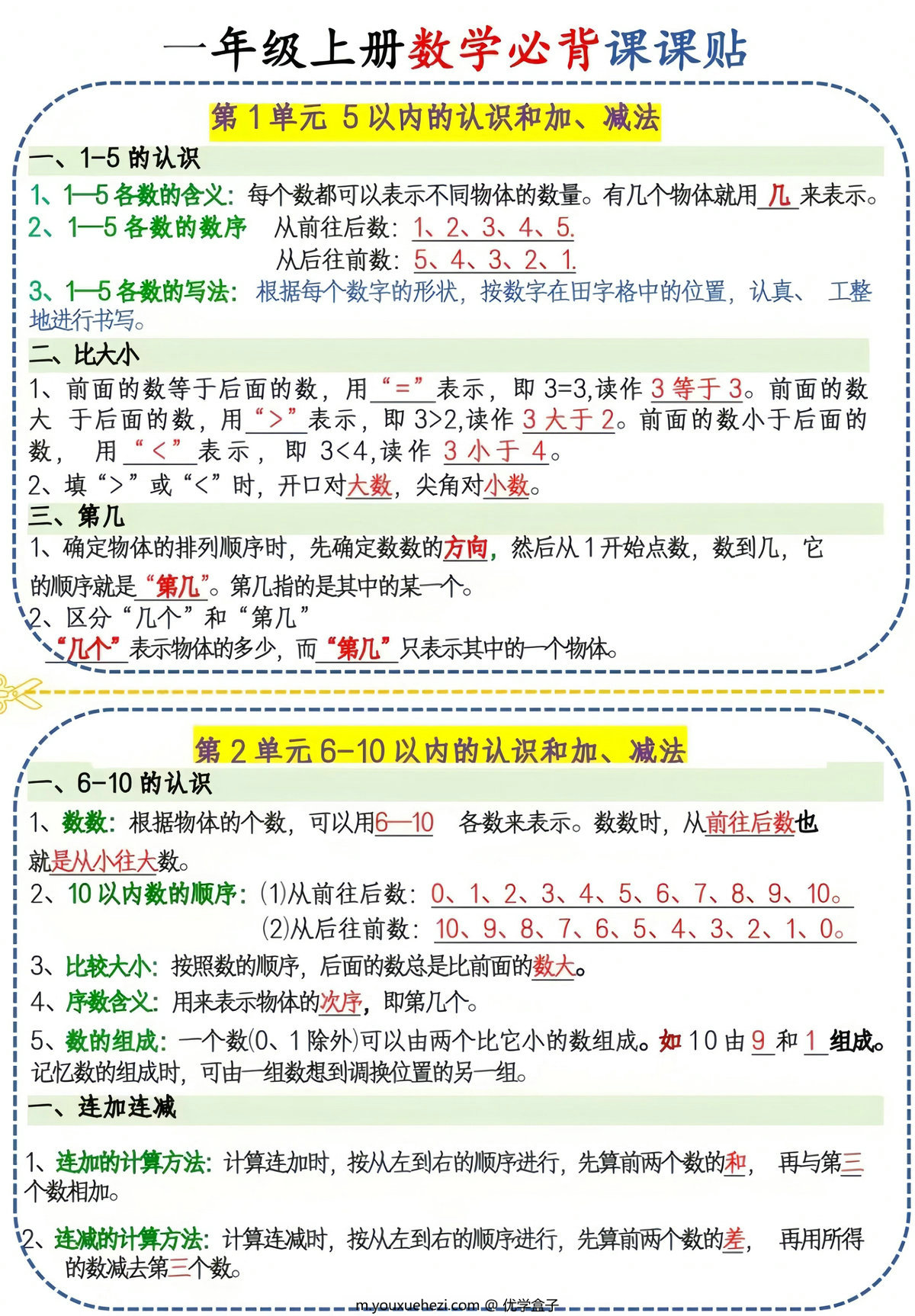 图片[1]-一年级上册数学必背课课贴（人教版），3页PDF可打印-优学盒子