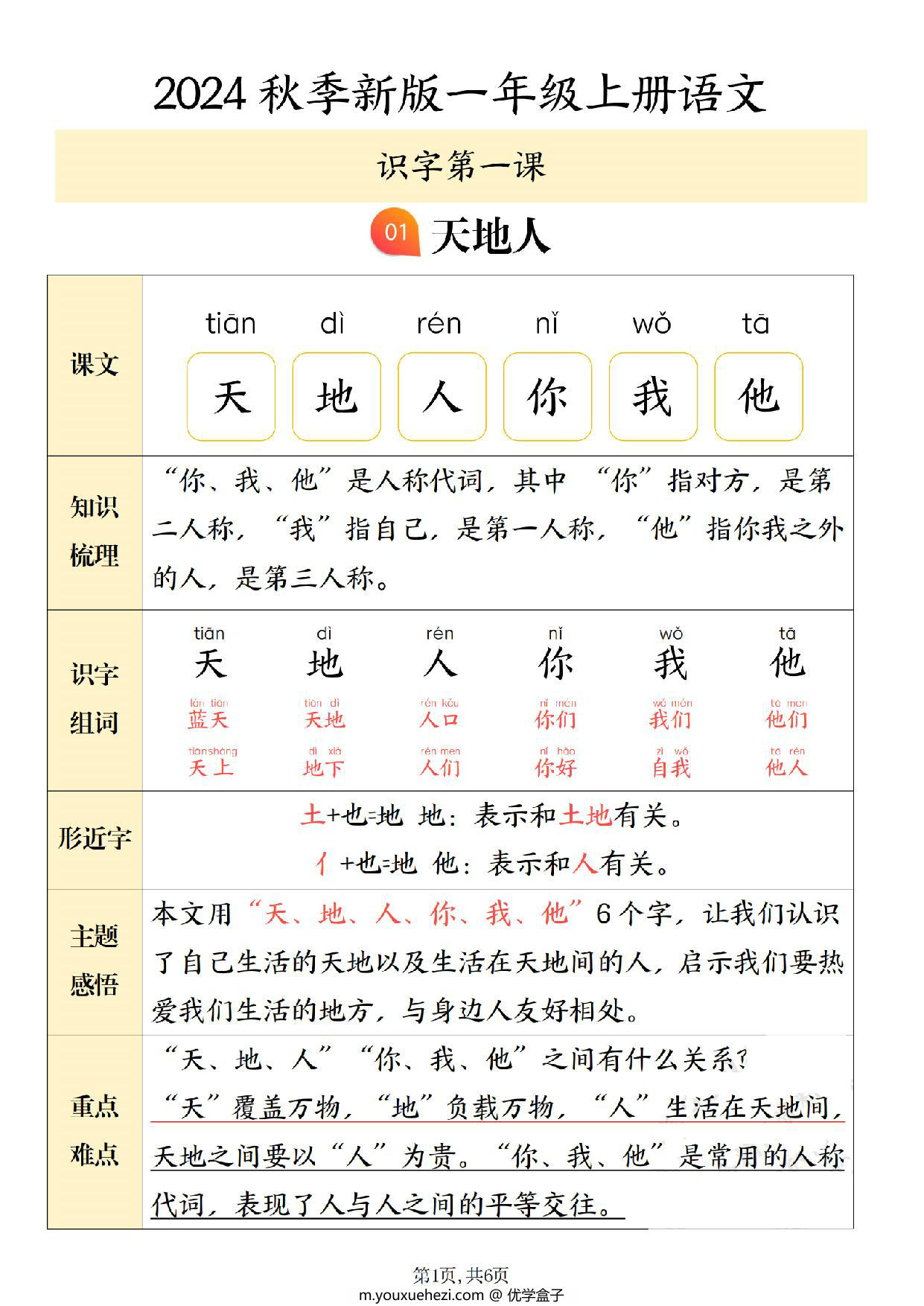 图片[1]-24年秋新版一年级上册语文第一单元考点，6页PDF可打印-优学盒子