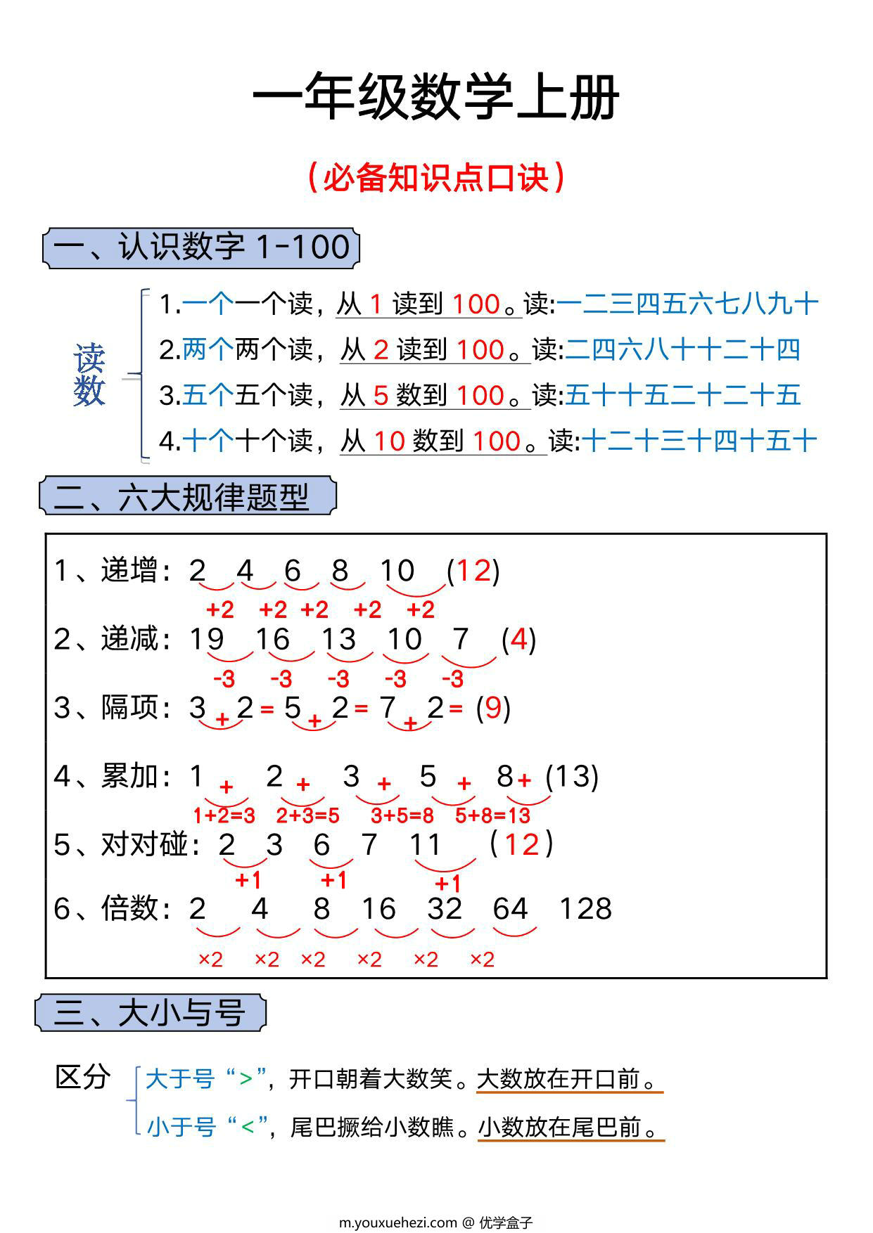 图片[1]-一年级数学上册必备知识点口诀，5页PDF电子版-优学盒子