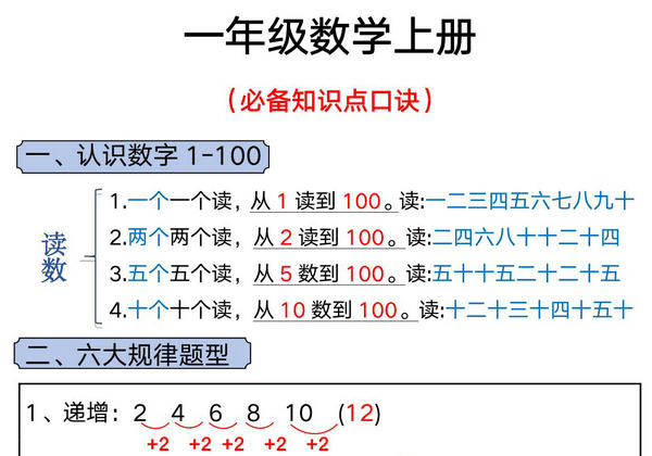 一年级数学上册必备知识点口诀，5页PDF电子版-优学盒子