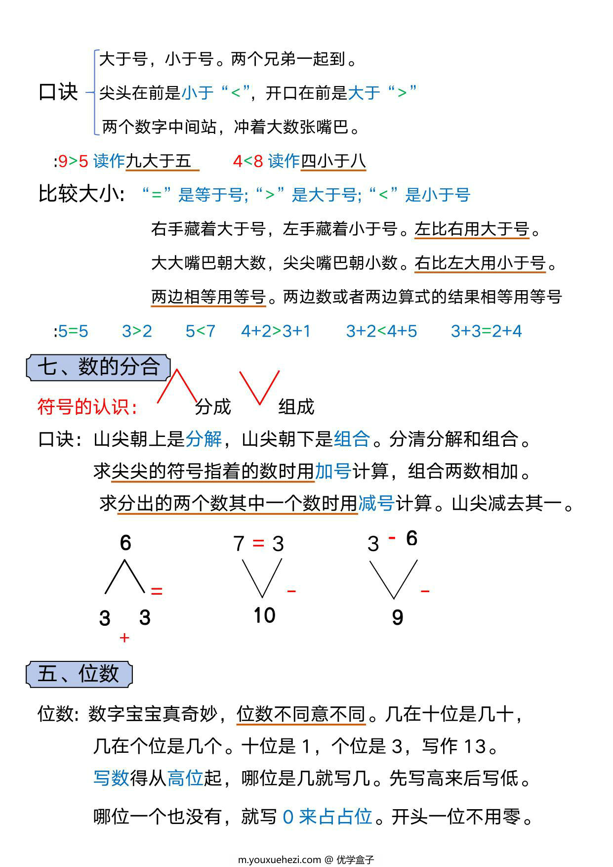 图片[2]-一年级数学上册必备知识点口诀，5页PDF电子版-优学盒子