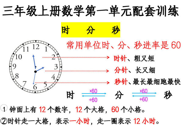 三年级上册数学第一单元《时分秒》知识点及应用题训练（人教版），11页PDF电子版-优学盒子