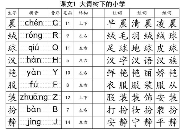 三年级上册语文生字注音组词表-识字表+写字表，34页PDF电子版-优学盒子