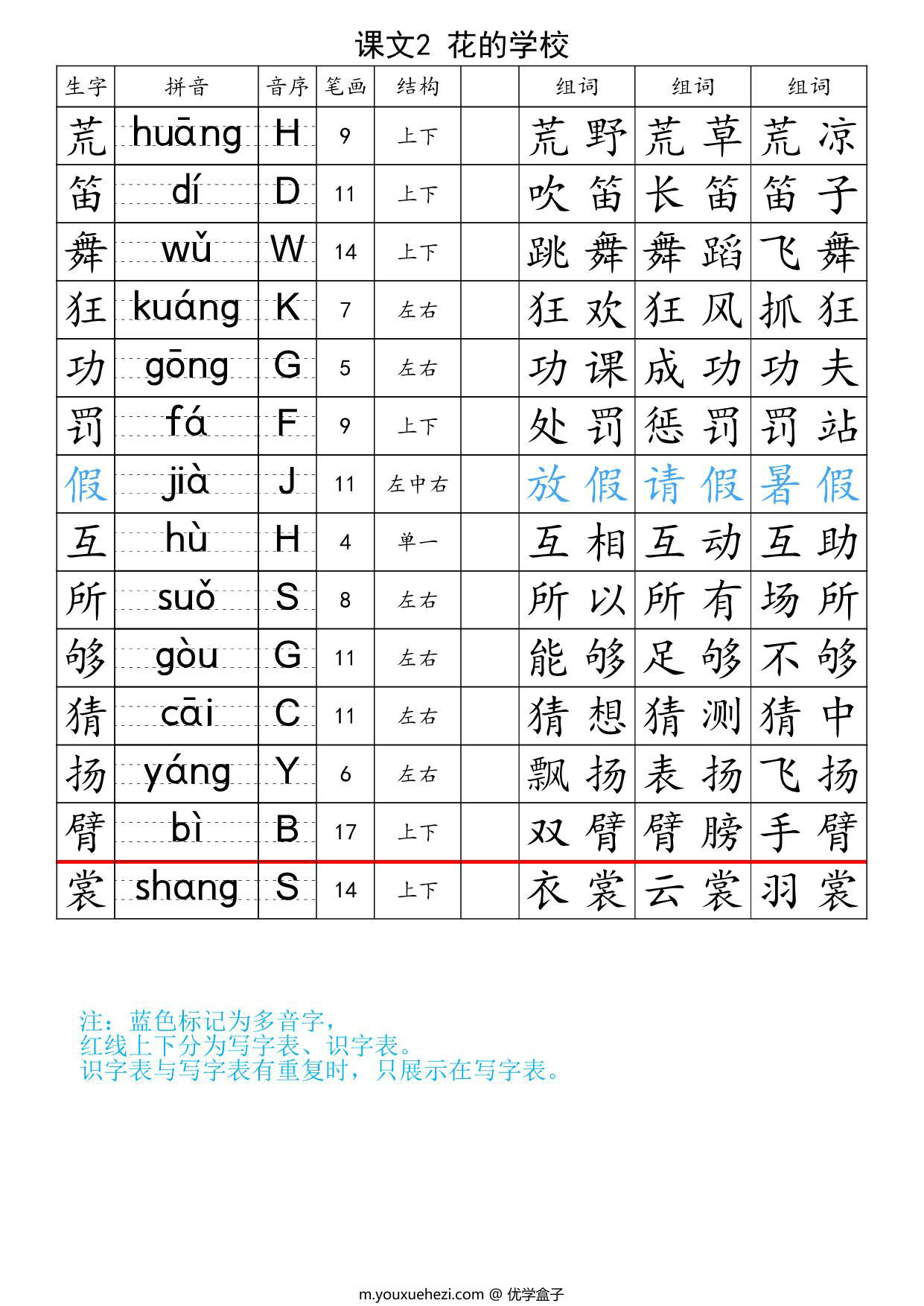 图片[2]-三年级上册语文生字注音组词表-识字表+写字表，34页PDF电子版-优学盒子