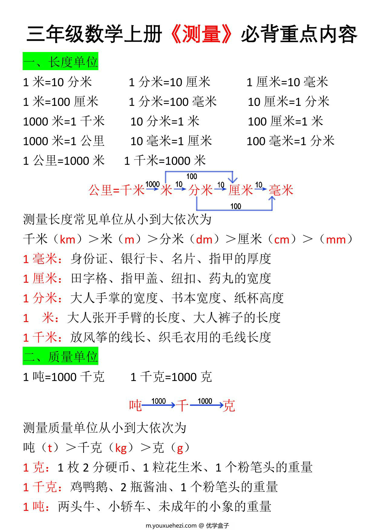 图片[1]-三年级数学上册《测量》必背重点内容及练习，7页PDF电子版-优学盒子