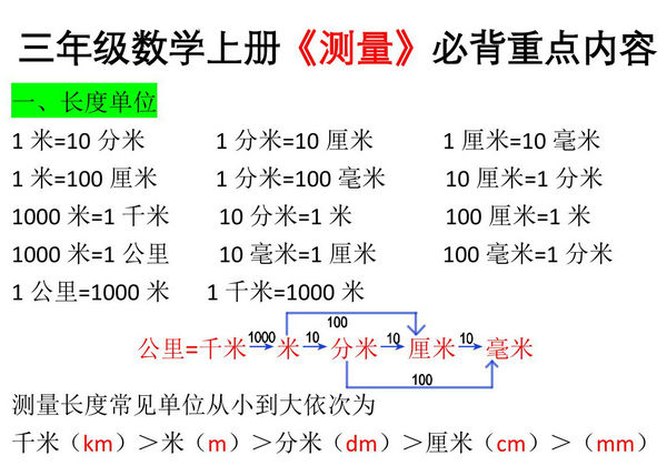 三年级数学上册《测量》必背重点内容及练习，7页PDF电子版-优学盒子