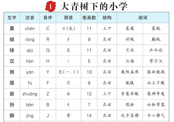 三年级语文上册生字预习单（拼音，组词），10页PDF电子版-优学盒子