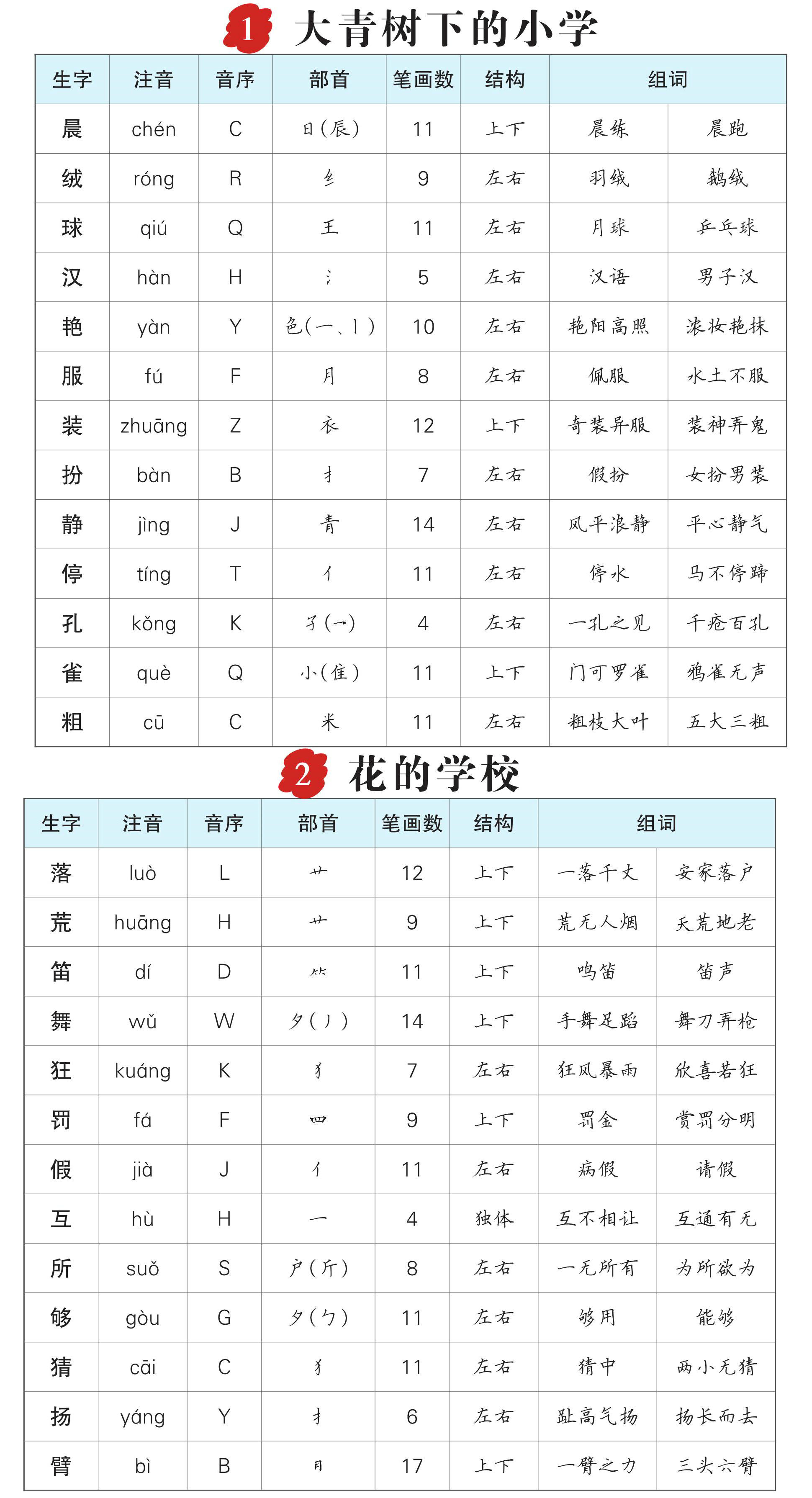 图片[1]-三年级语文上册生字预习单（拼音，组词），10页PDF电子版-优学盒子
