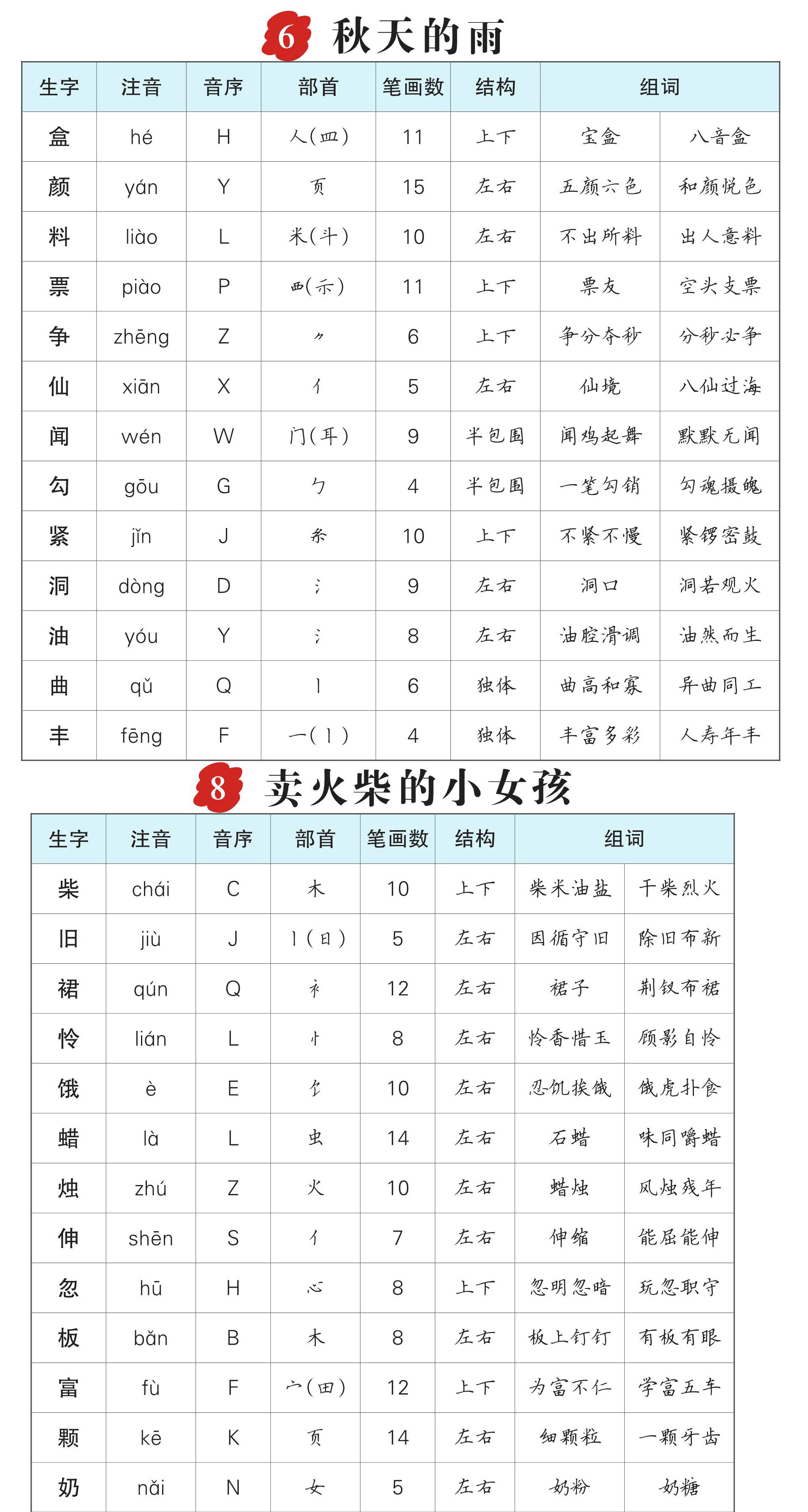 图片[2]-三年级语文上册生字预习单（拼音，组词），10页PDF电子版-优学盒子