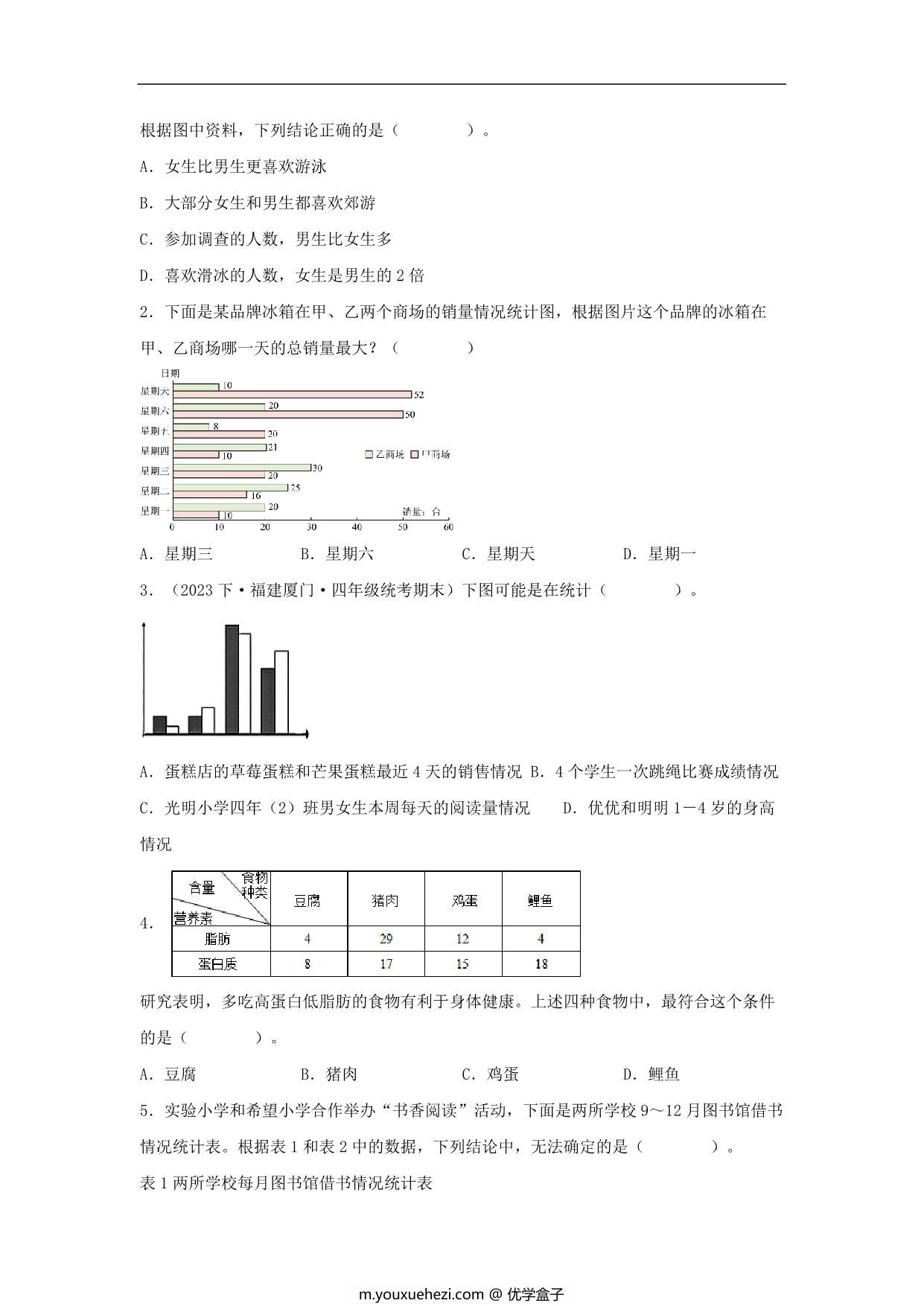 图片[2]-专题8 统计表和条形统计图（二）（统计与概率）-五年级上册数学专项提升（苏教版），26页PDF可打印-优学盒子