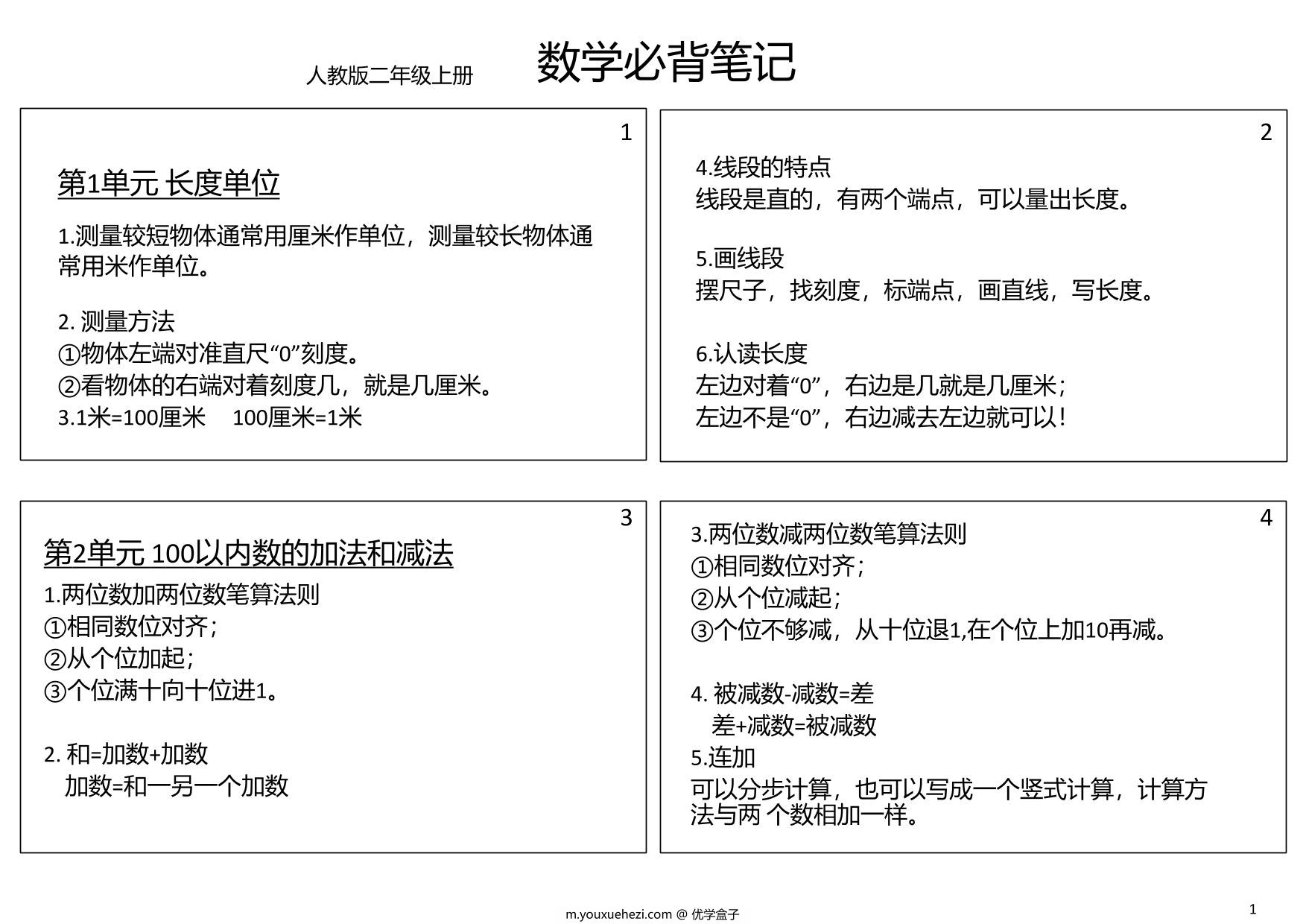 图片[1]-二年级数学上册必背笔记，5页PDF可打印-优学盒子