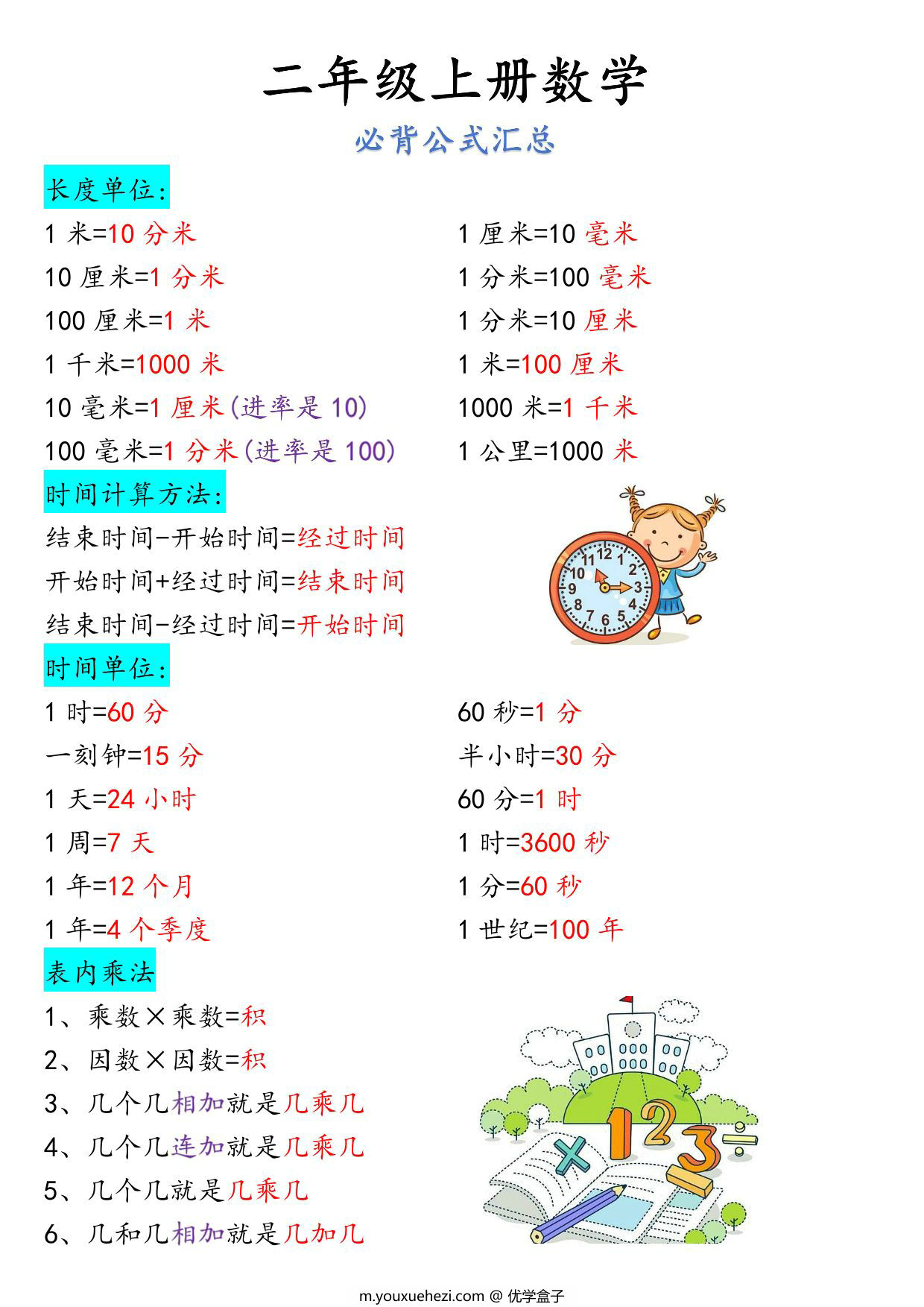 图片[1]-二年级上册数学必背公式汇总（人教版），8页PDF可打印-优学盒子