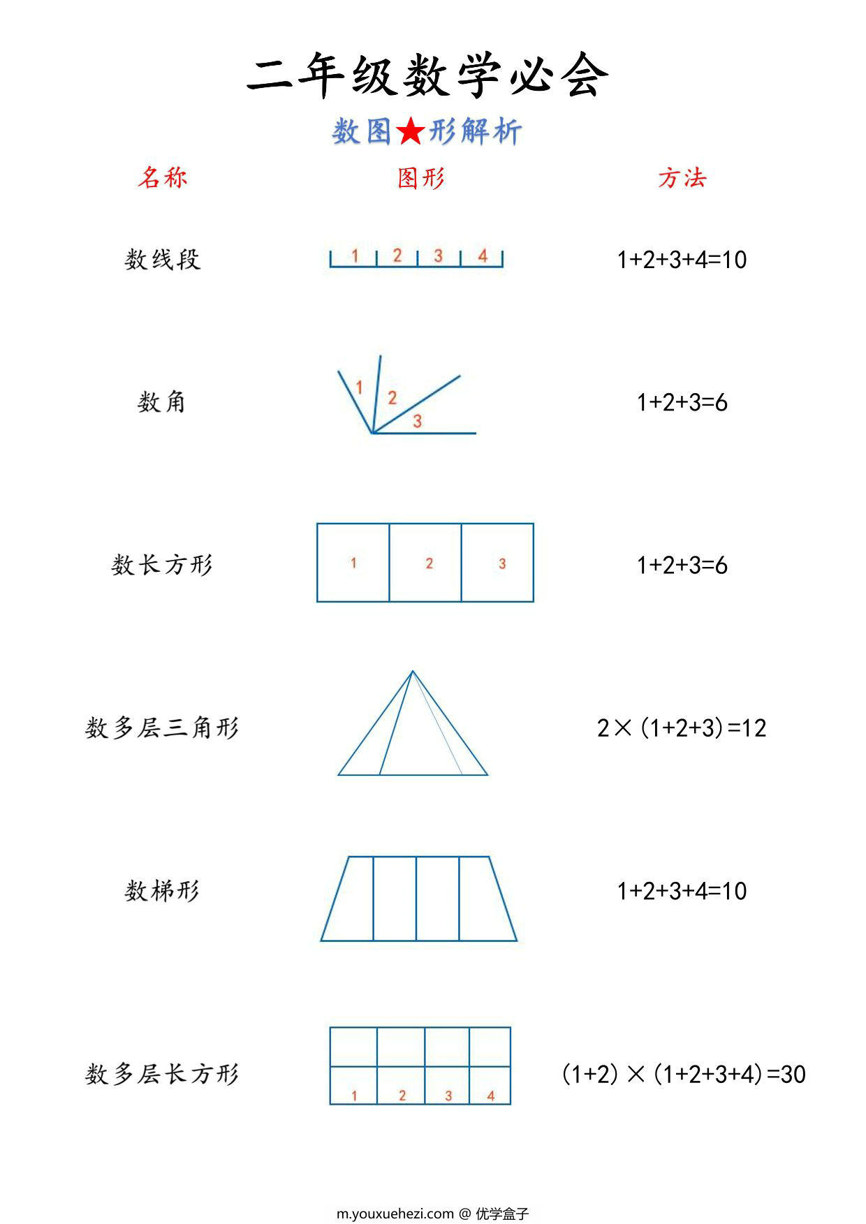 图片[2]-二年级上册数学必背公式汇总（人教版），8页PDF可打印-优学盒子