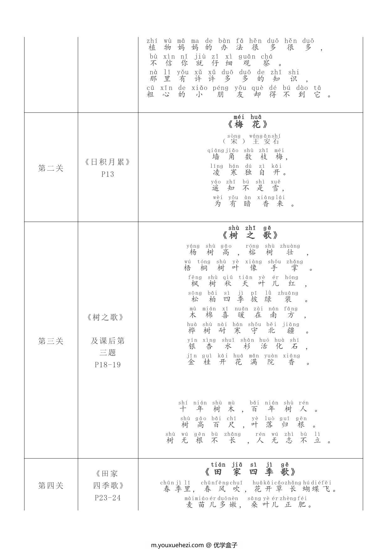 图片[2]-二年级上册语文必背课文内容及闯关表（注音版），5页PDF可打印-优学盒子
