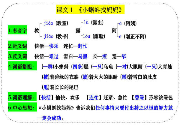 二年级上册语文每课课课贴，18页PDF可打印-优学盒子