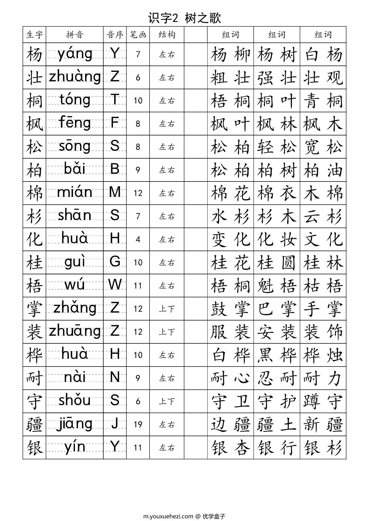 图片[2]-二年级上册语文生字注音组词表-识字表+写字表，47页PDF可打印-优学盒子