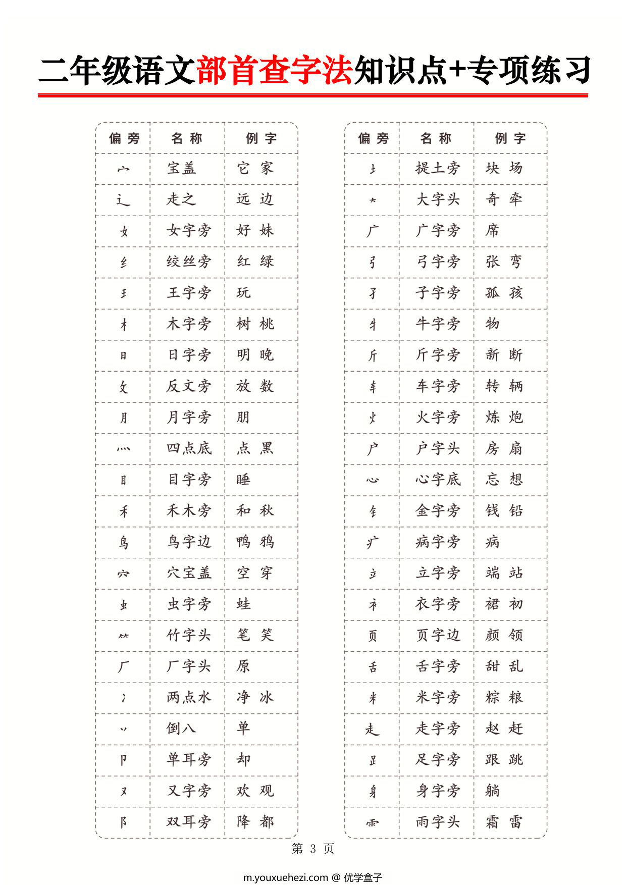 图片[3]-二年级上册语文部首查字法知识点+专项练习，6页PDF可打印-优学盒子