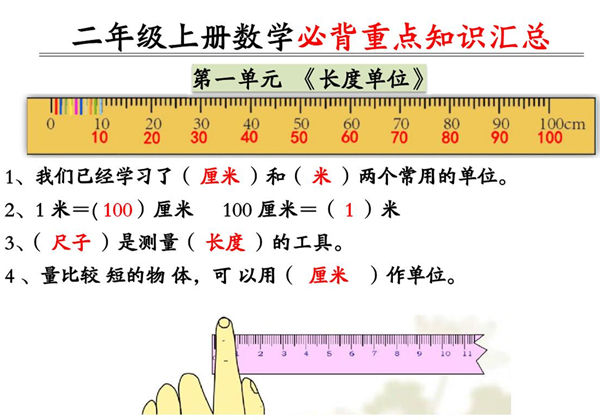 二年级数学上册必背重点知识汇总 彩色版（人教版），4页PDF可打印-优学盒子